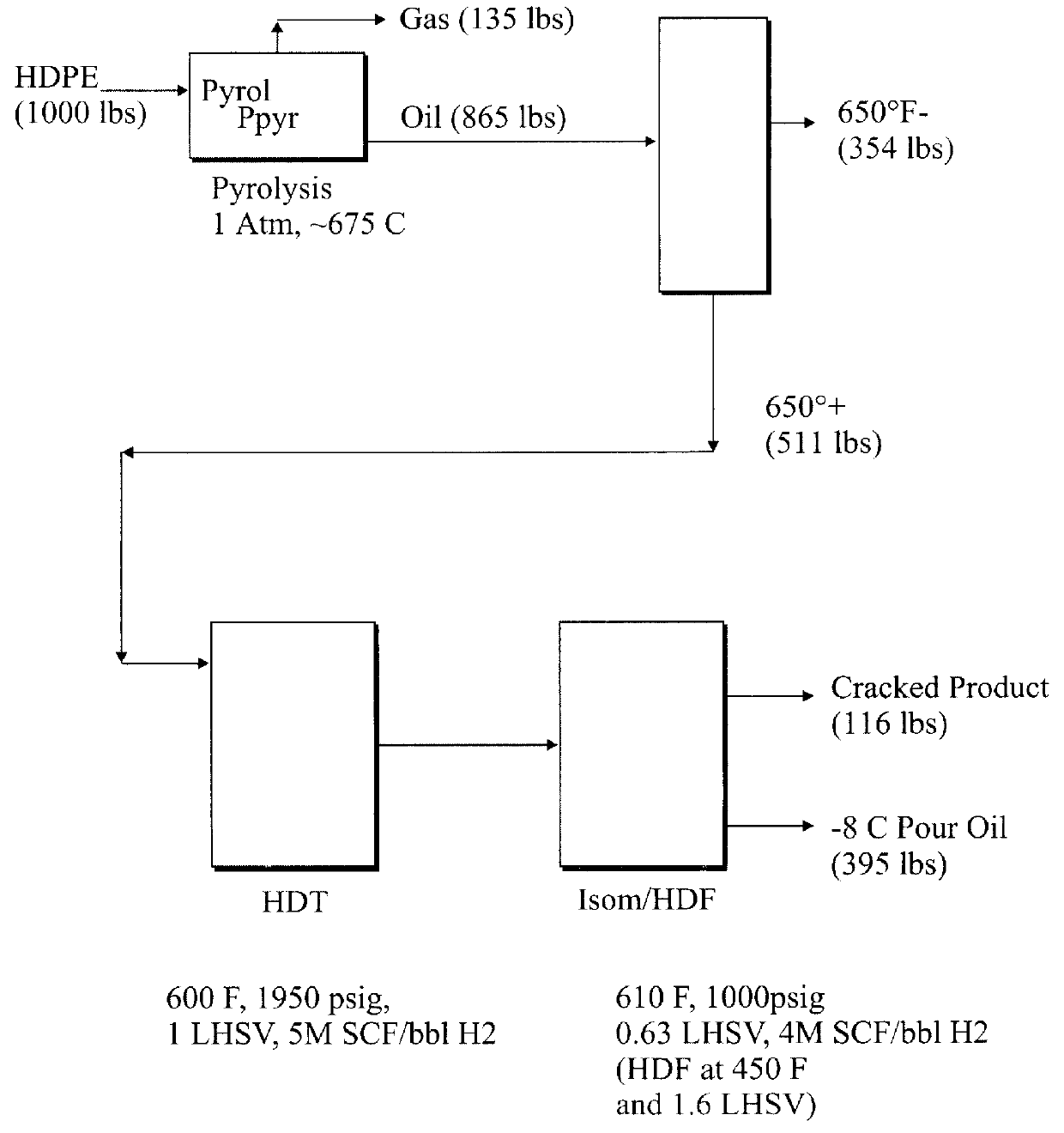 Method for making a heavy wax composition