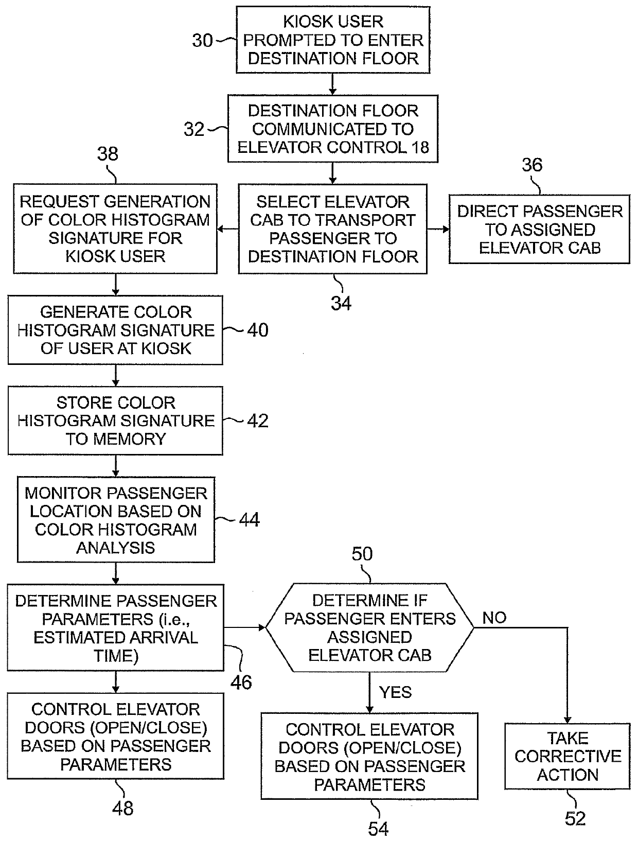 Anonymous passenger indexing system for security tracking in destination entry dispatching operations