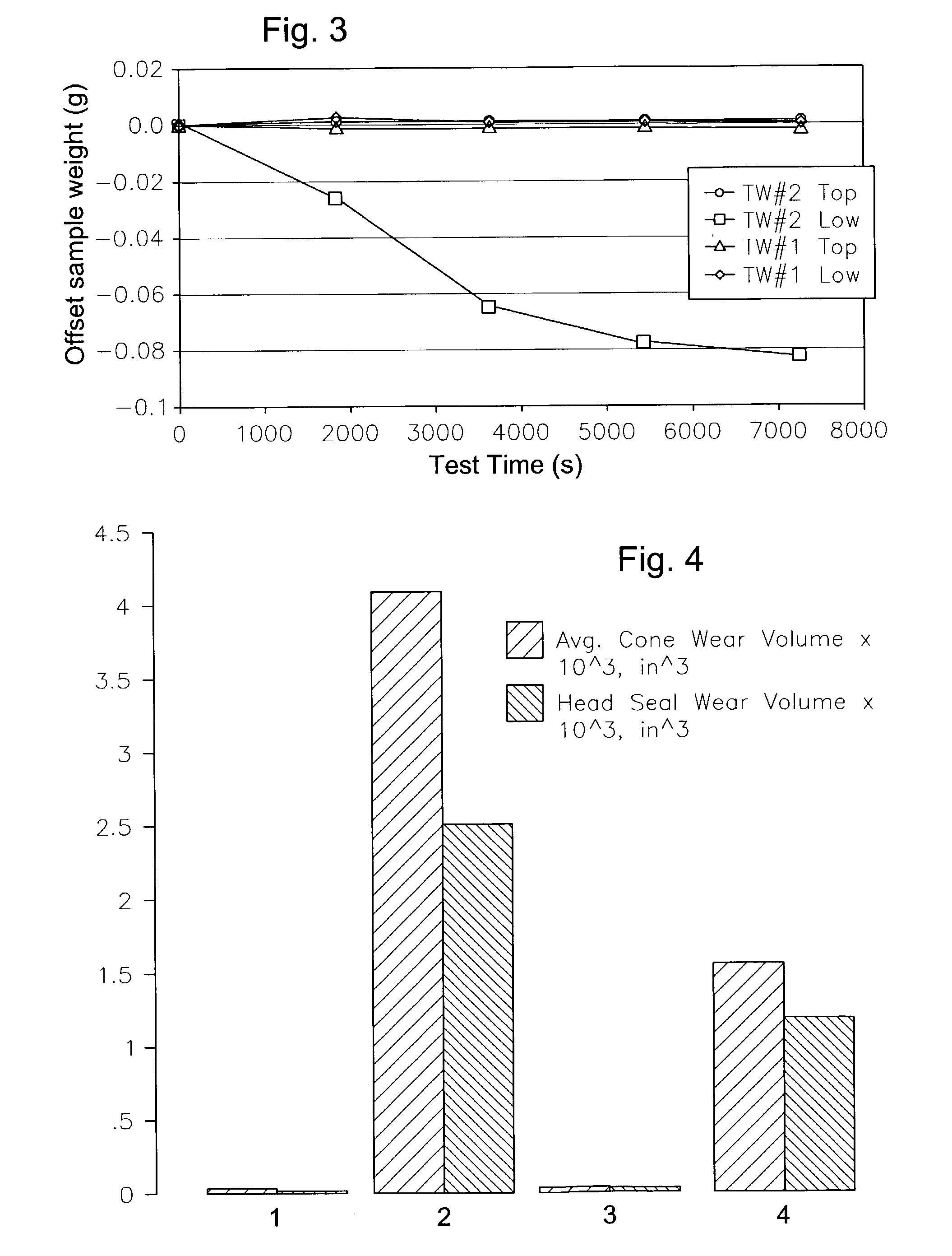 DLC coating for earth-boring bit seal ring