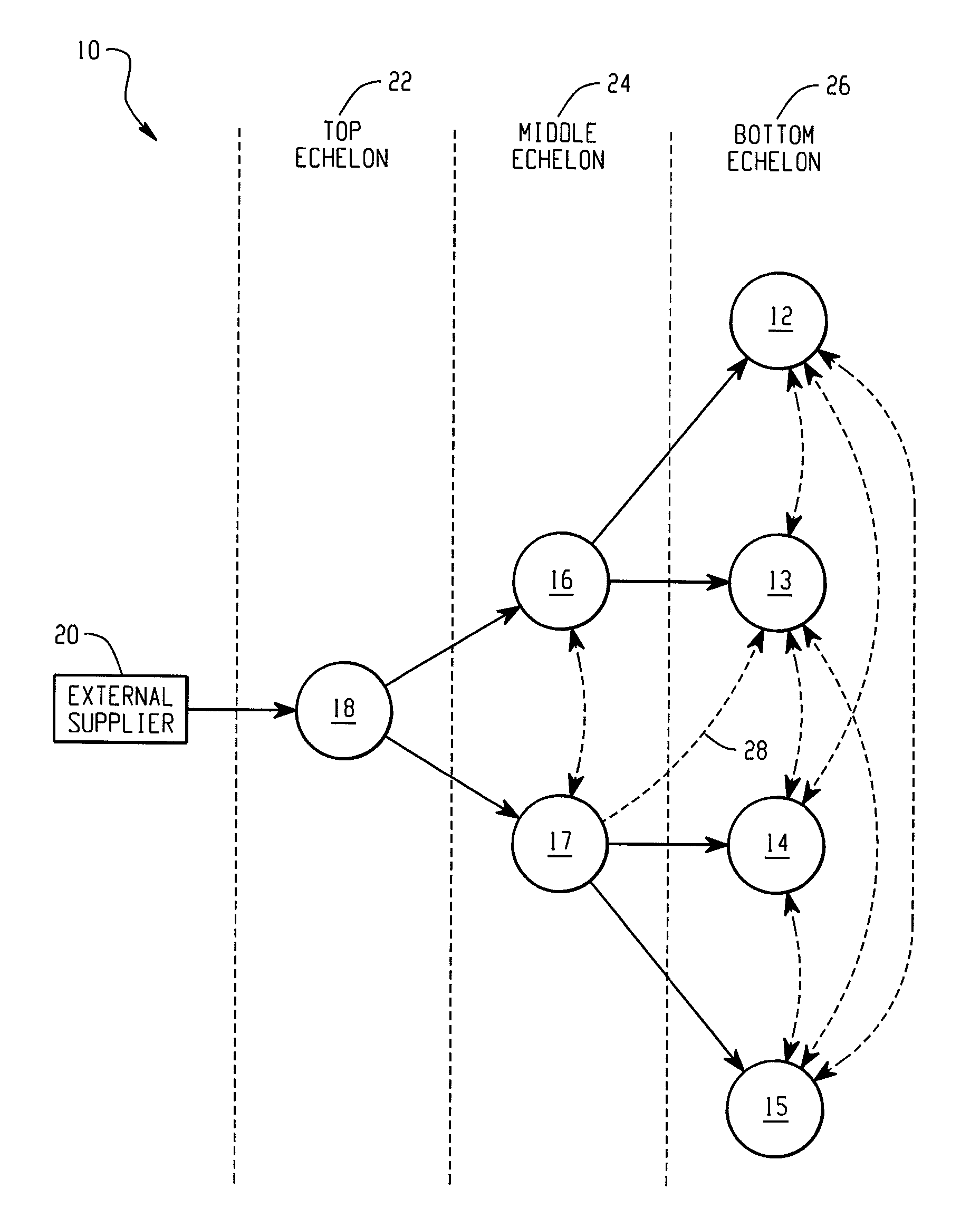 Systems And Methods For Multi-Echelon Inventory Planning With Lateral Transshipment