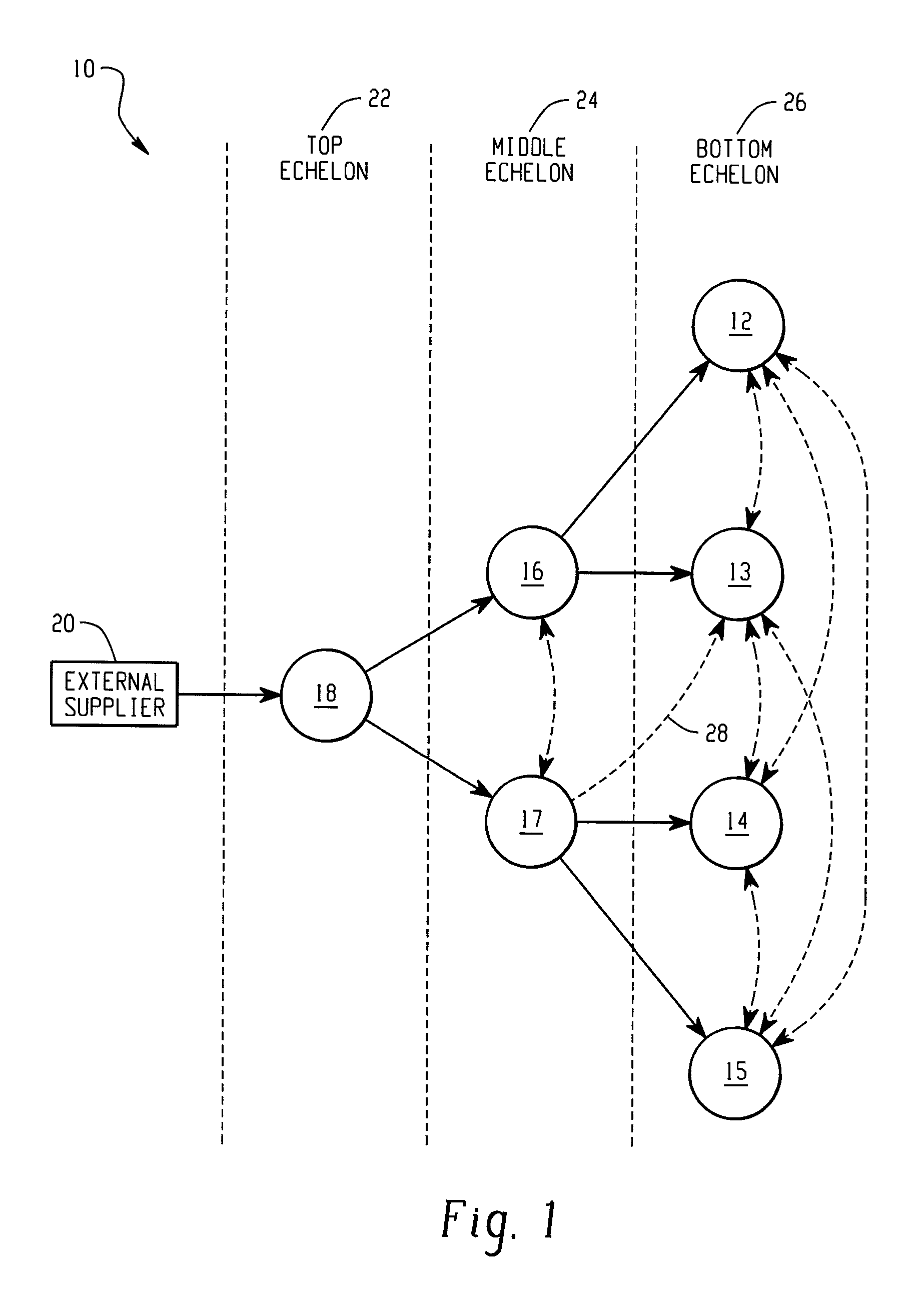 Systems And Methods For Multi-Echelon Inventory Planning With Lateral Transshipment