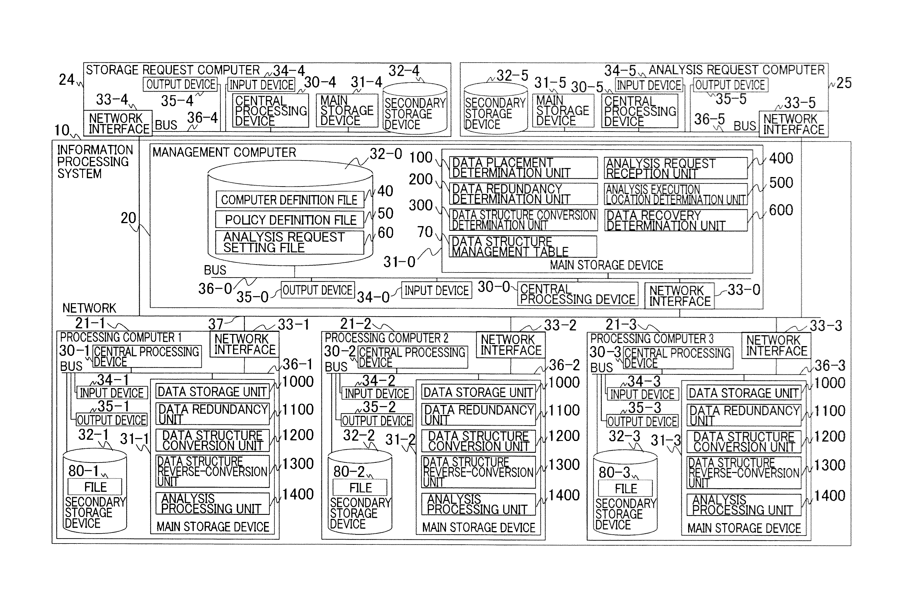 Information processing system and control method thereof