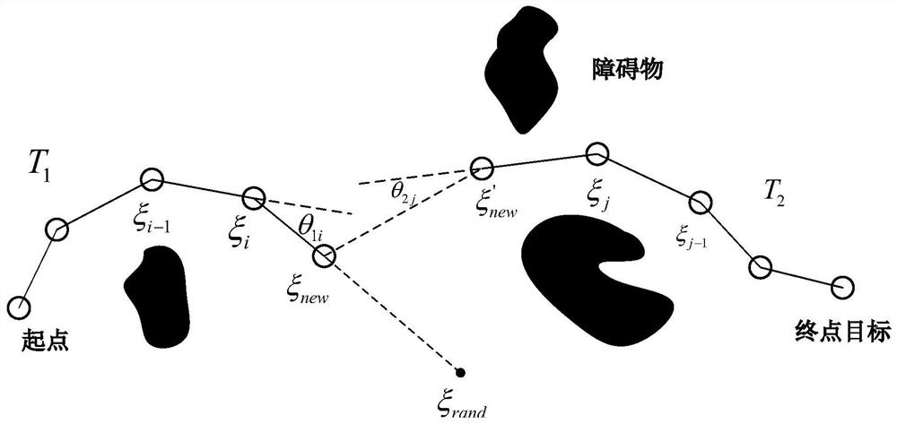 Bi-RRT unmanned ship multi-vessel navigation method and equipment considering rotation angle constraints