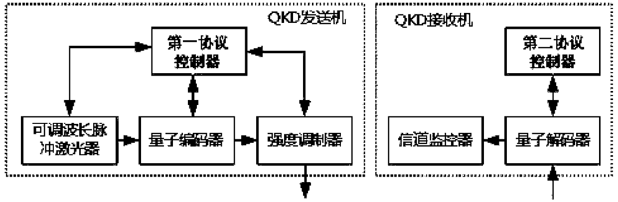 Multi-type quantum terminal compatible fusion network access system and method