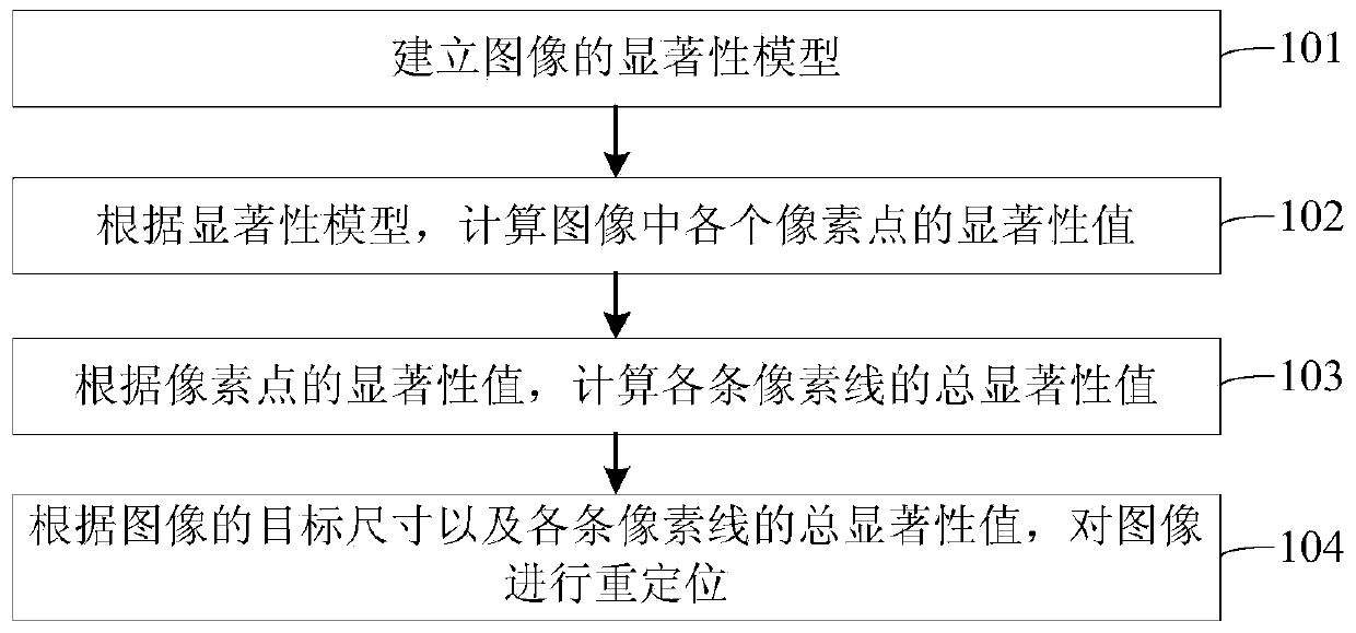 Image relocation method and device