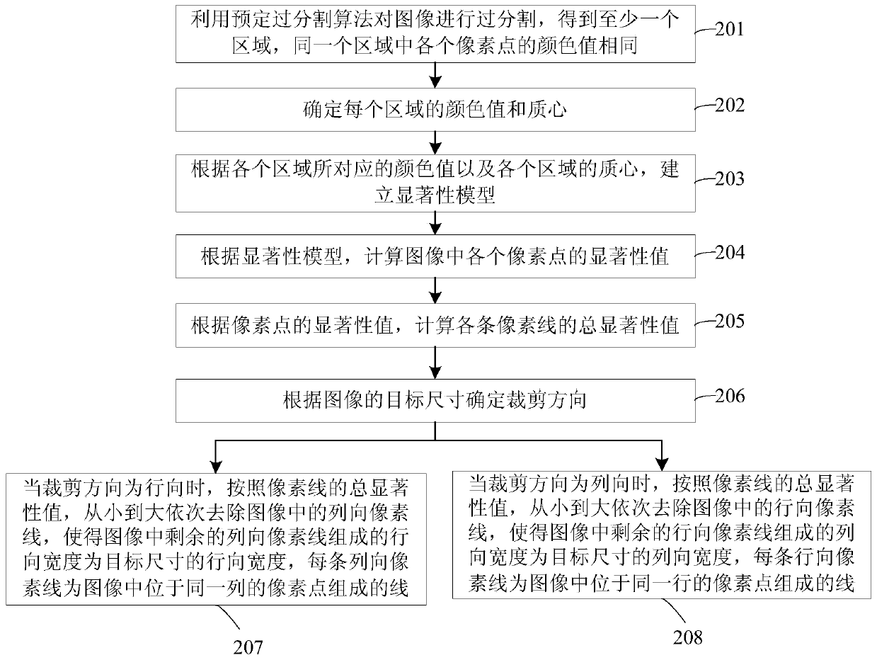 Image relocation method and device