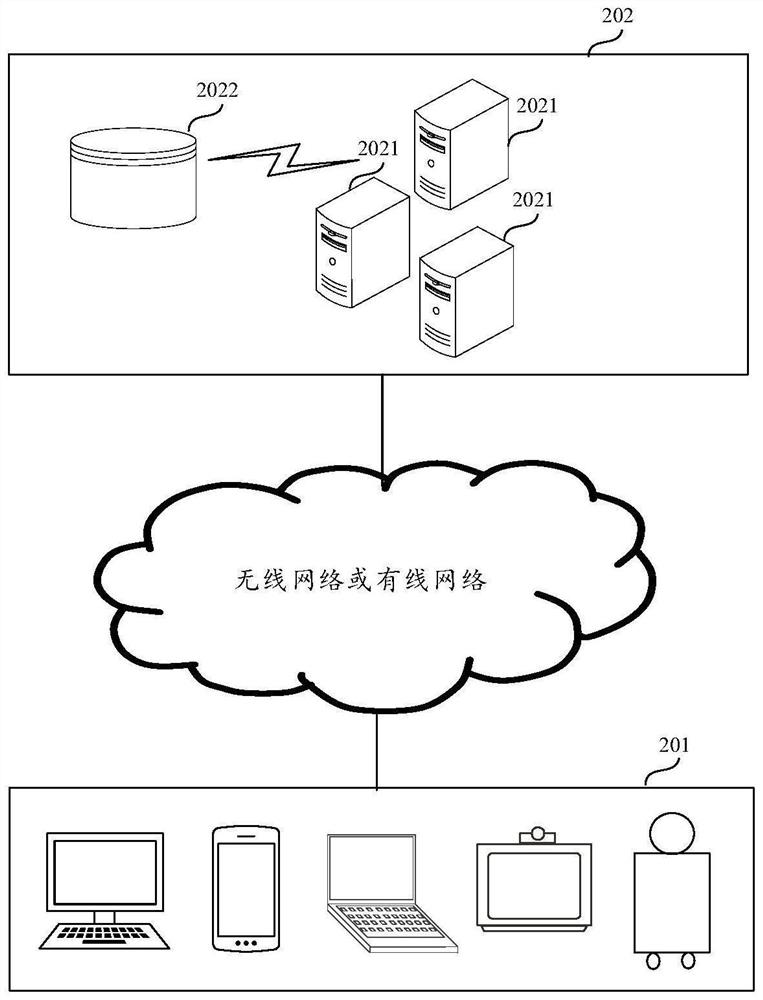 Multimedia resource recommendation method and device, electronic equipment and storage medium