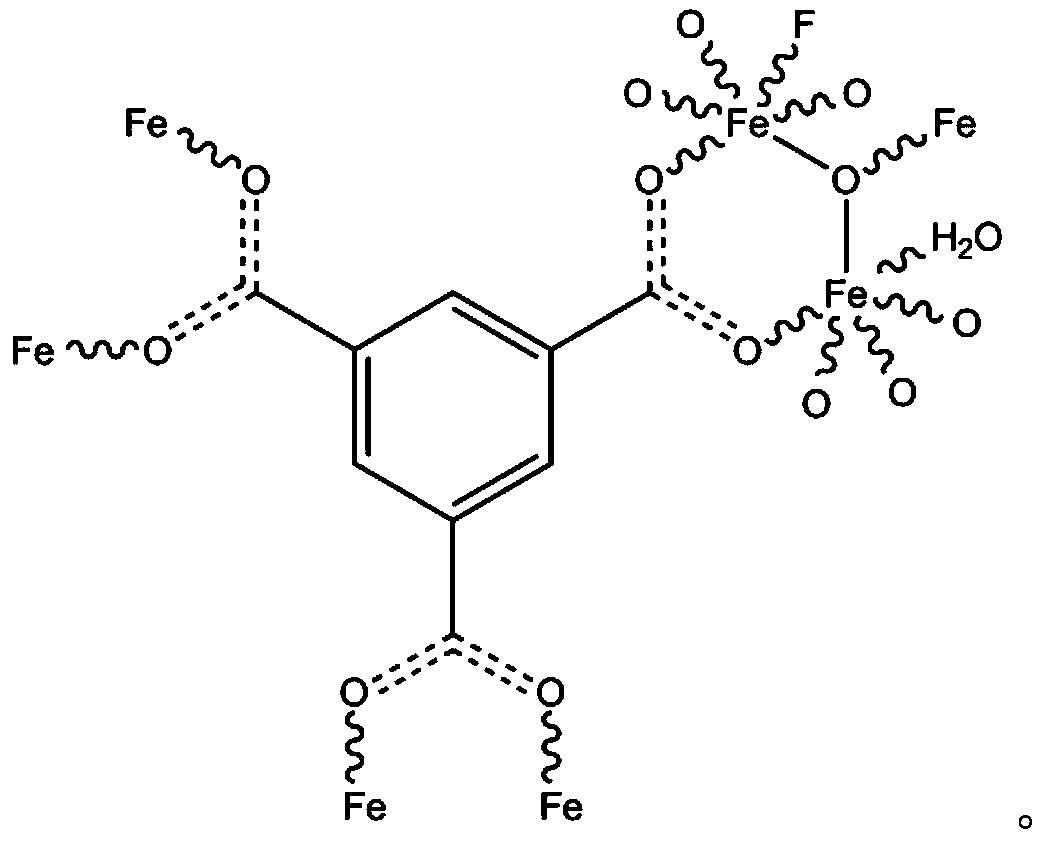 Preparation method of polyvinylidene fluoride composite mixture, and polyvinylidene fluoride composite membrane and preparation method and application thereof