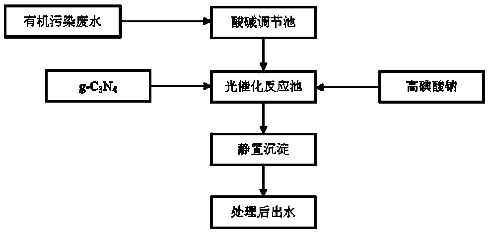 Method for treating organic wastewater by utilizing g-C3N4 heterogeneous activated periodate