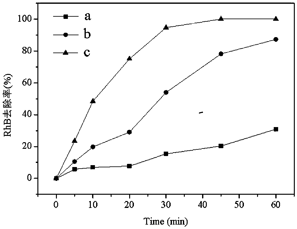 Method for treating organic wastewater by utilizing g-C3N4 heterogeneous activated periodate