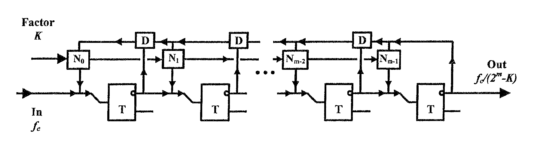 Digital programmable frequency divider