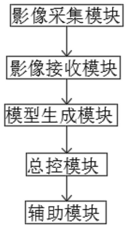 Medical auxiliary system based on human body model recognition