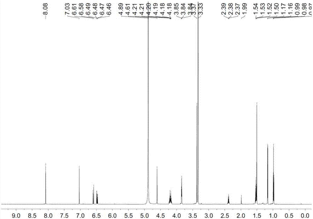 Compound, preparation method and application thereof and product containing compound