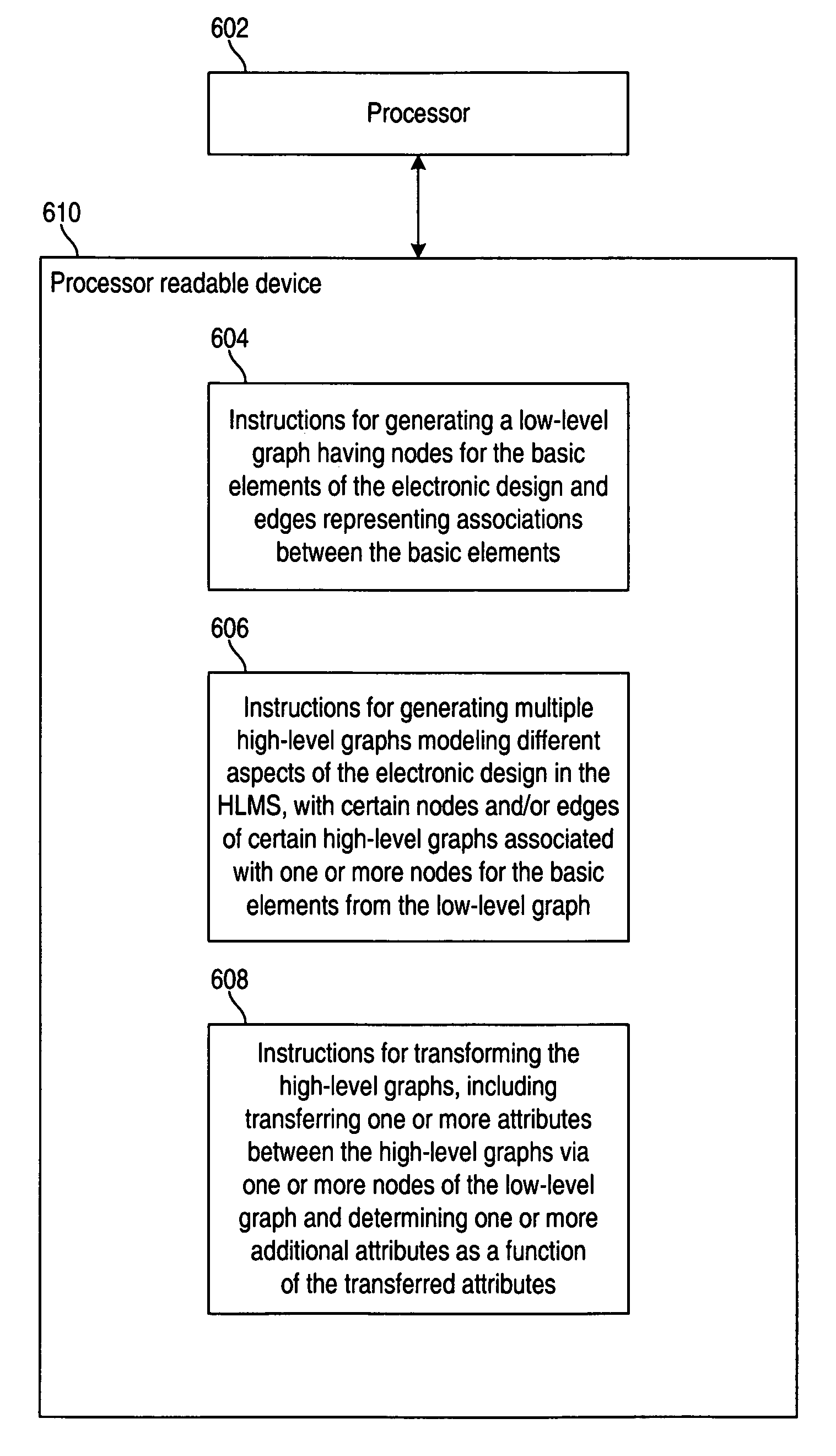 Transformation of graphs representing an electronic design in a high modeling system