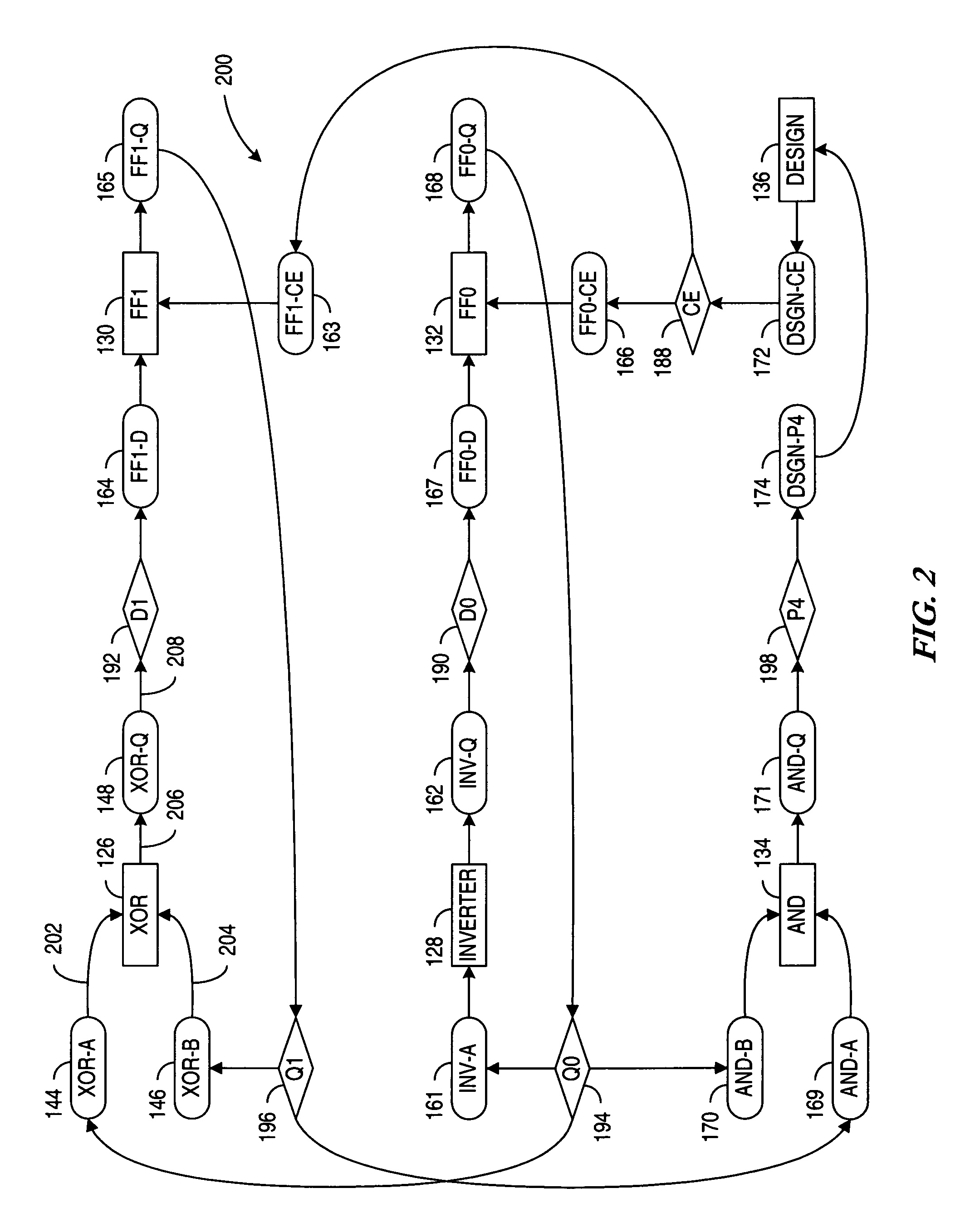 Transformation of graphs representing an electronic design in a high modeling system