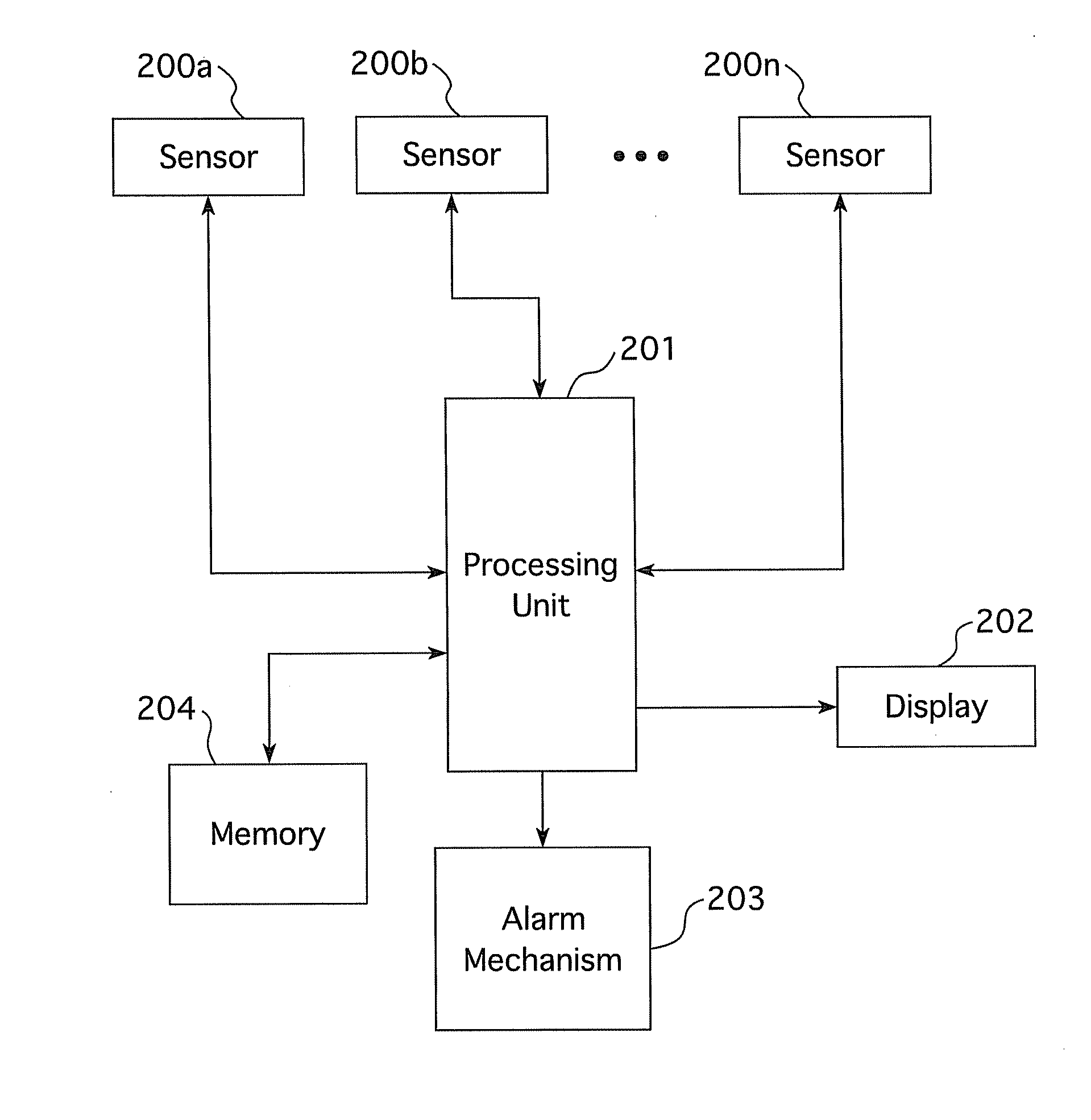 Multi-sense environmental monitoring device and method