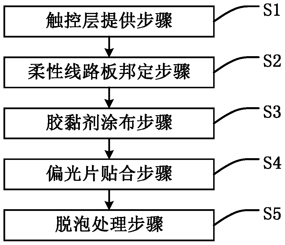 Display panel, preparation method thereof and display device