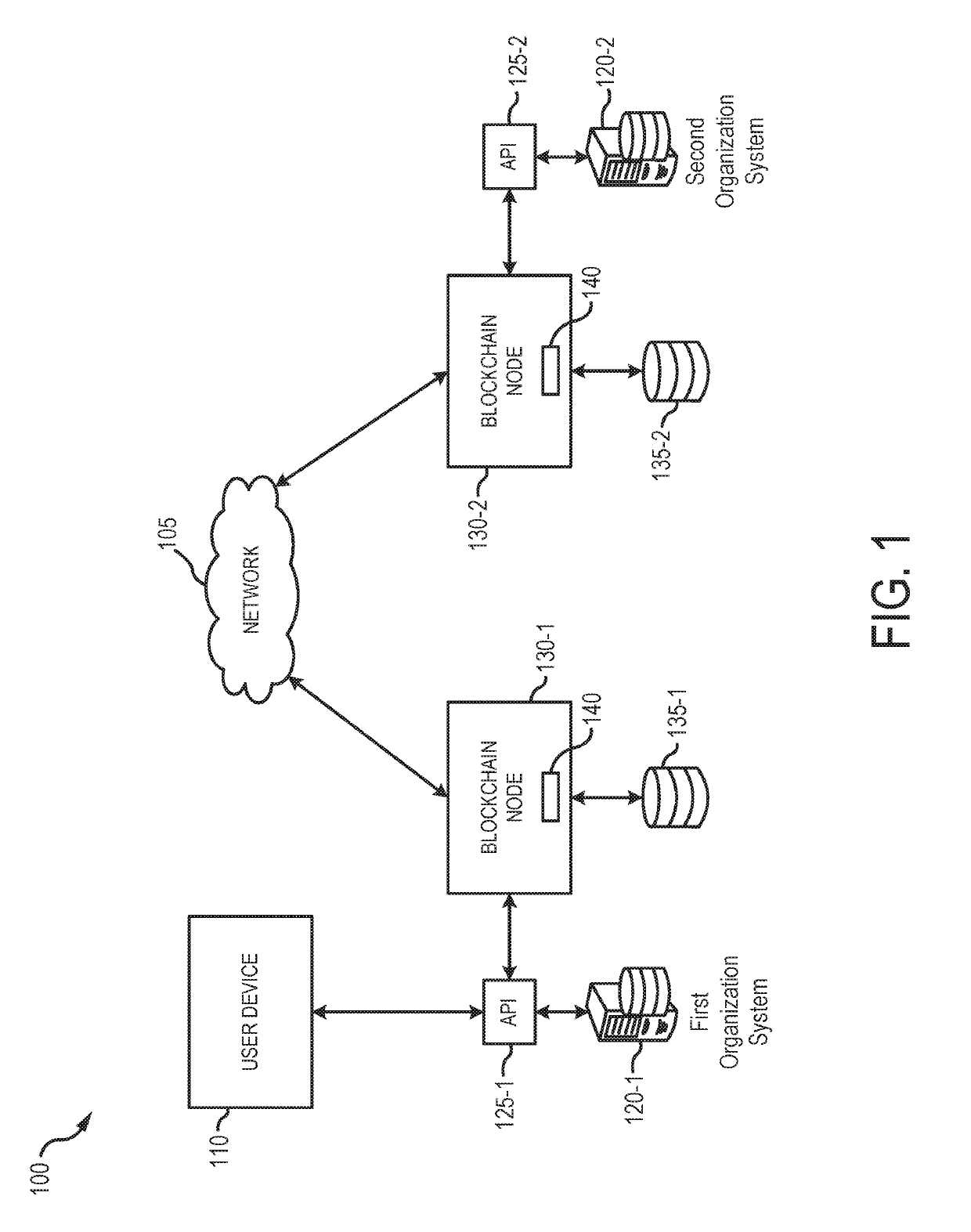 Single Sign-On Solution Using Blockchain