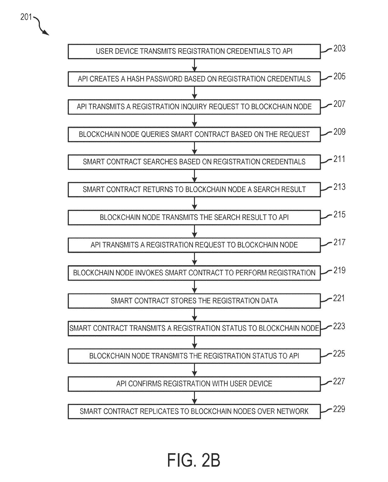 Single Sign-On Solution Using Blockchain