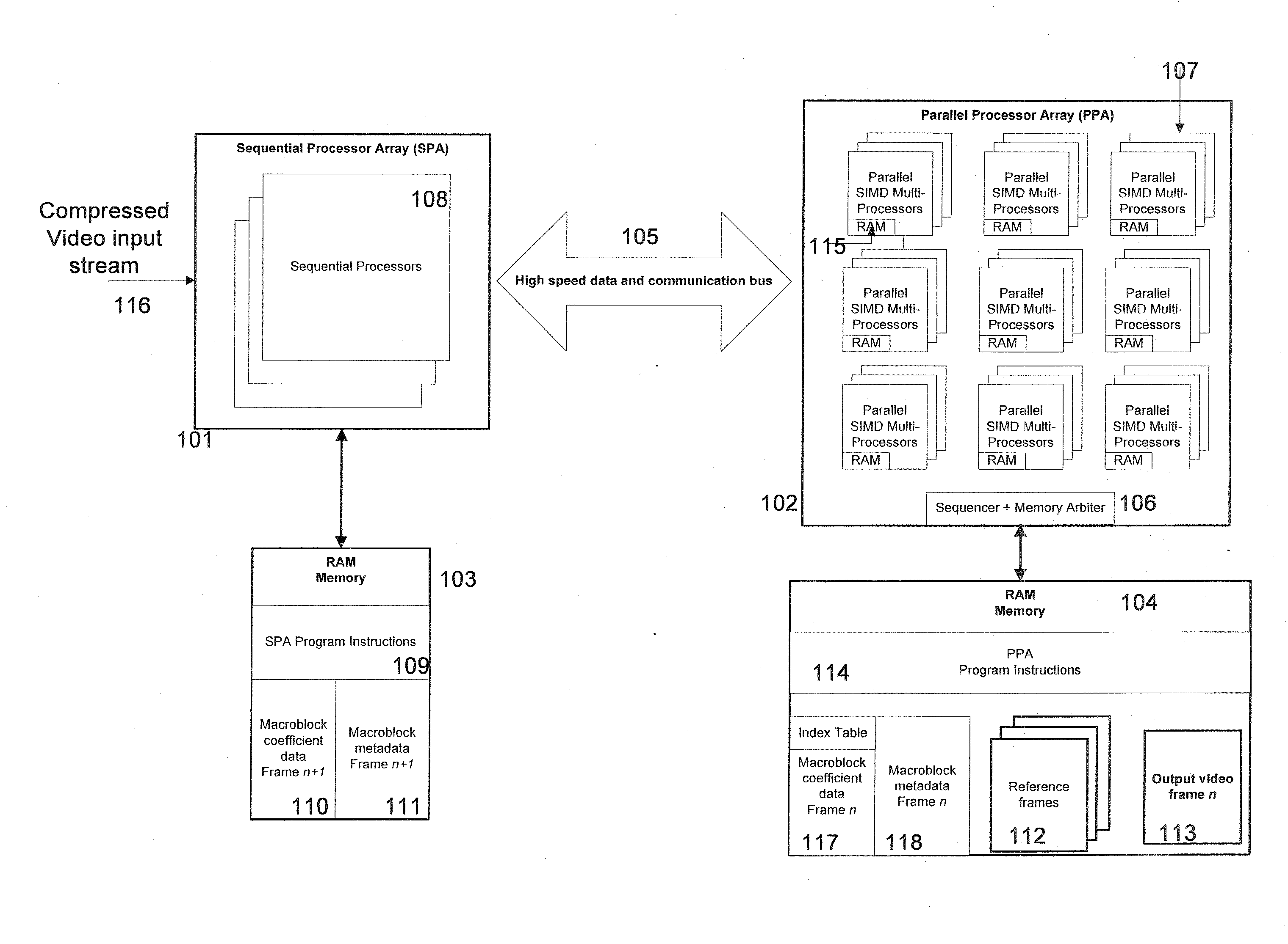 Video encoding and decoding using parallel processors