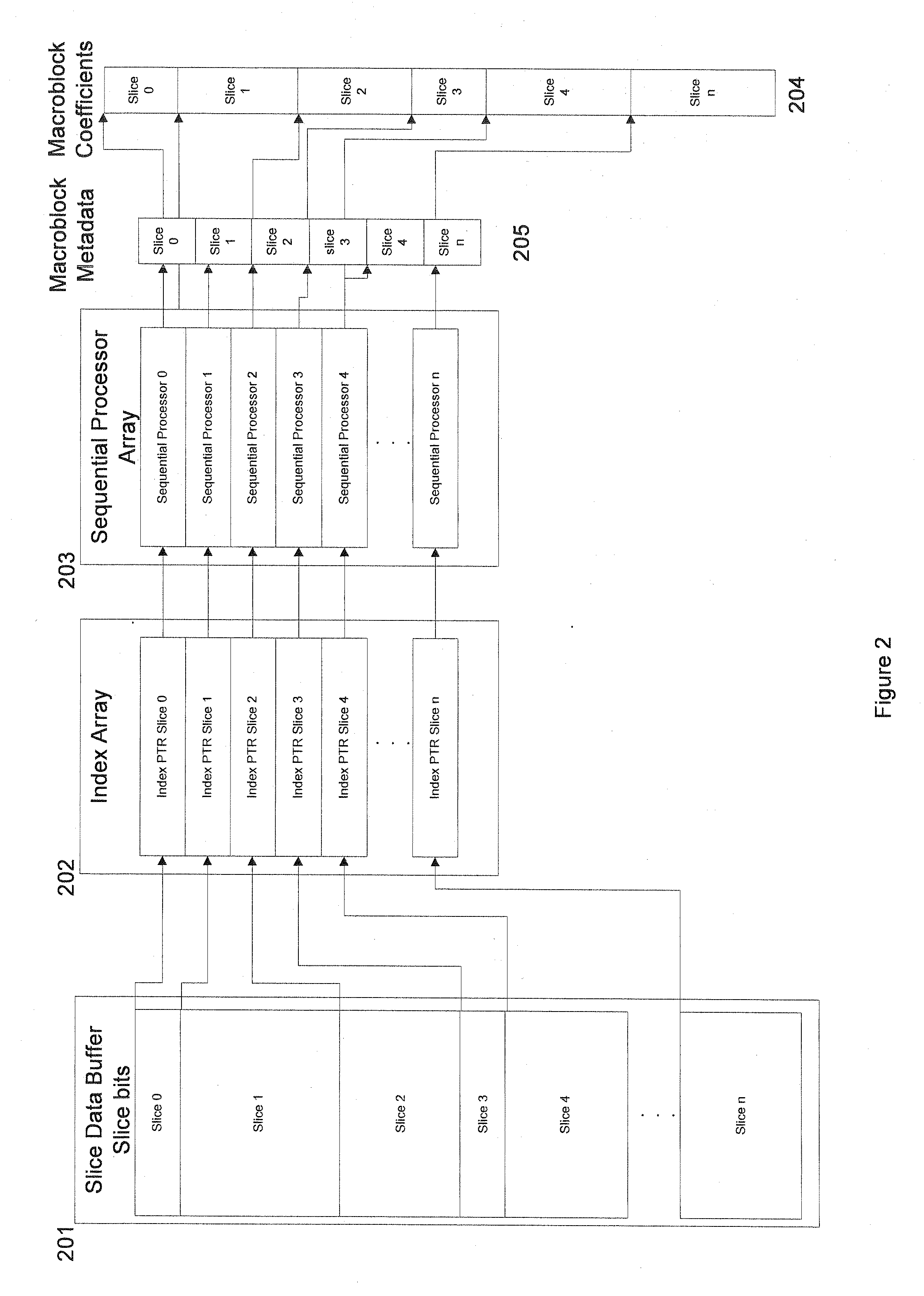 Video encoding and decoding using parallel processors