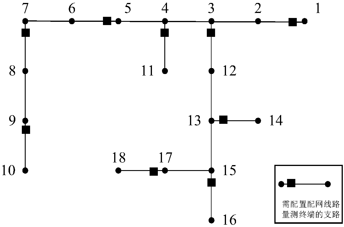 An optimal distribution network measurement configuration method based on improved 0-1 integer programming