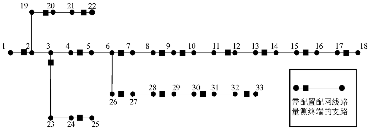 An optimal distribution network measurement configuration method based on improved 0-1 integer programming