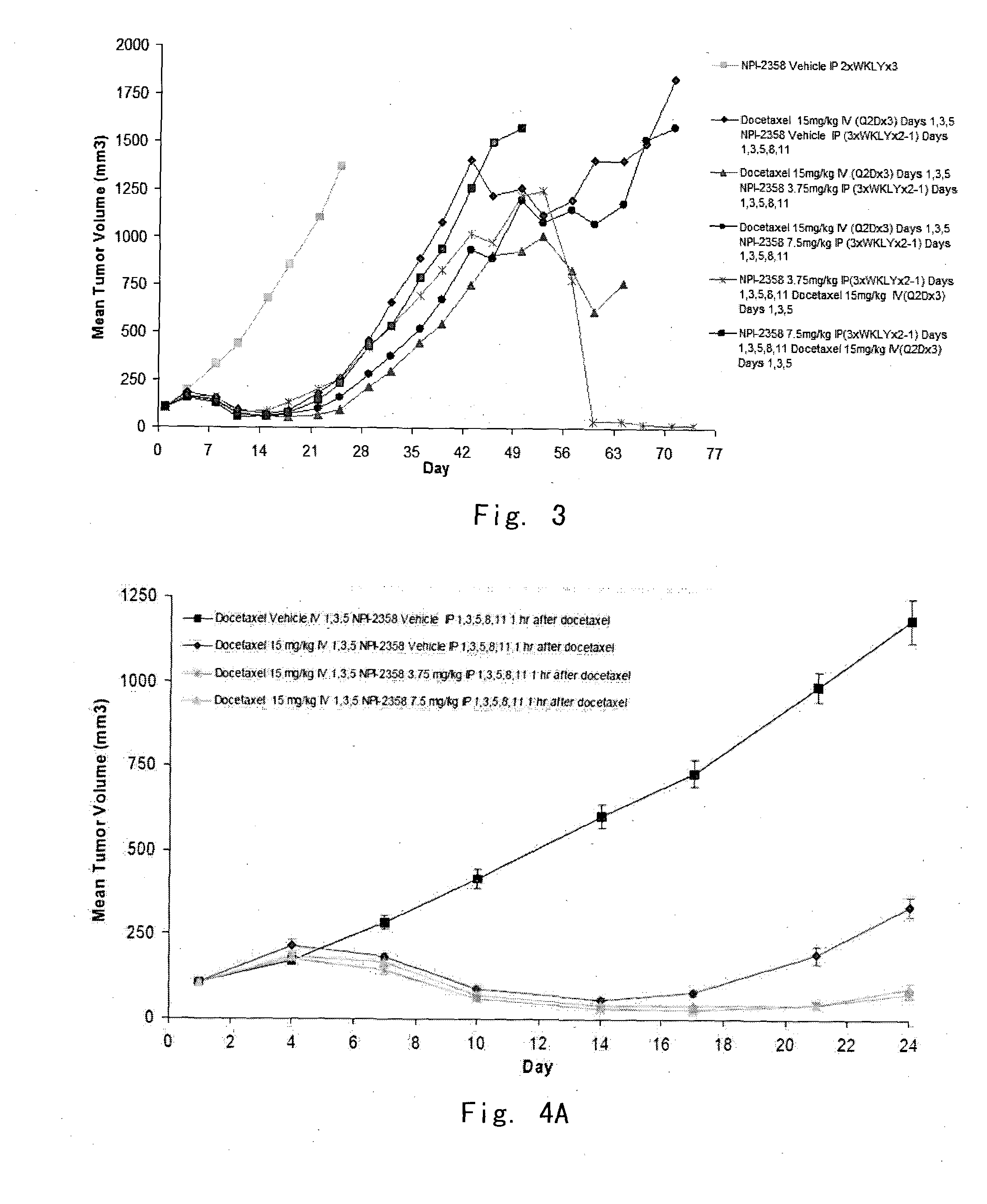 Cancer treatment with combination of plinabulin and taxane