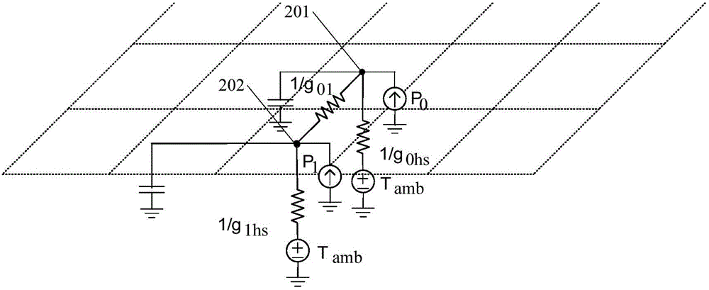 Network chip temperature optimization method applied to two-dimensional grid structure piece