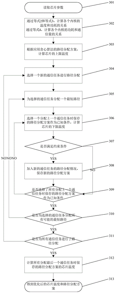 Network chip temperature optimization method applied to two-dimensional grid structure piece