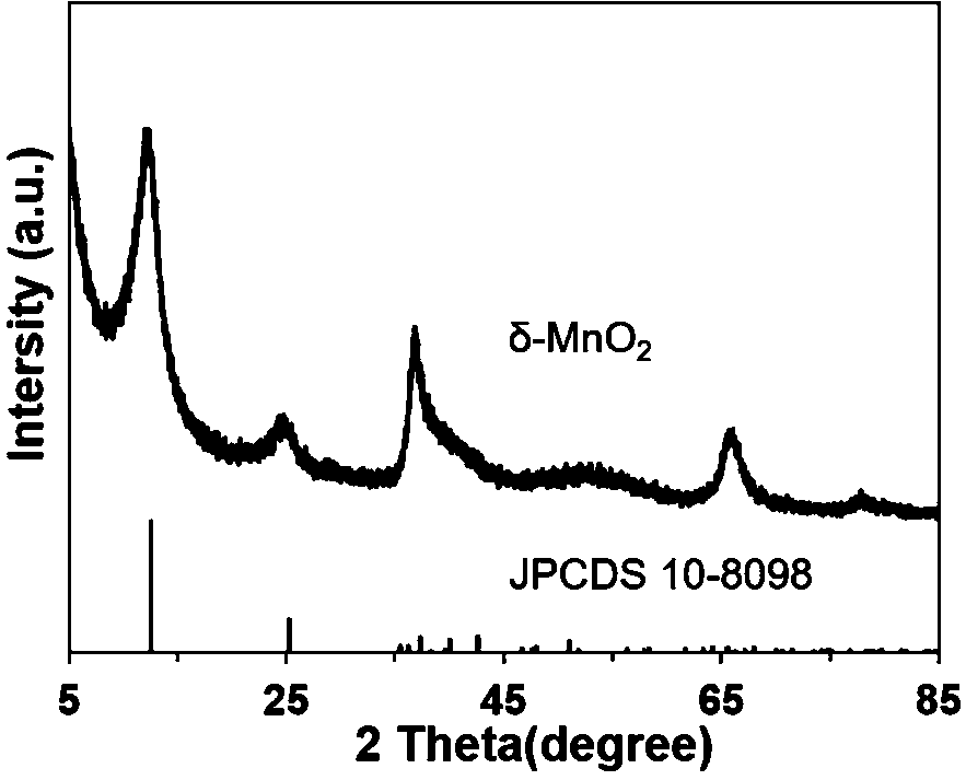 Preparation of self-support ultrathin two-dimensional efflorescent manganese oxide nanosheets and application of self-support ultrathin two-dimensional efflorescent manganese oxide nanosheets