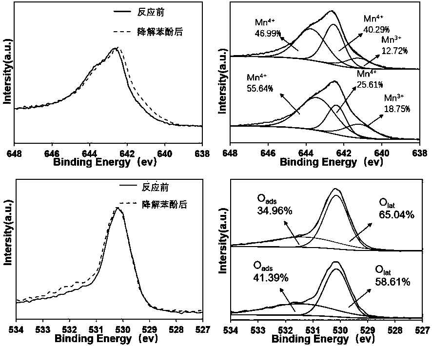 Preparation of self-support ultrathin two-dimensional efflorescent manganese oxide nanosheets and application of self-support ultrathin two-dimensional efflorescent manganese oxide nanosheets