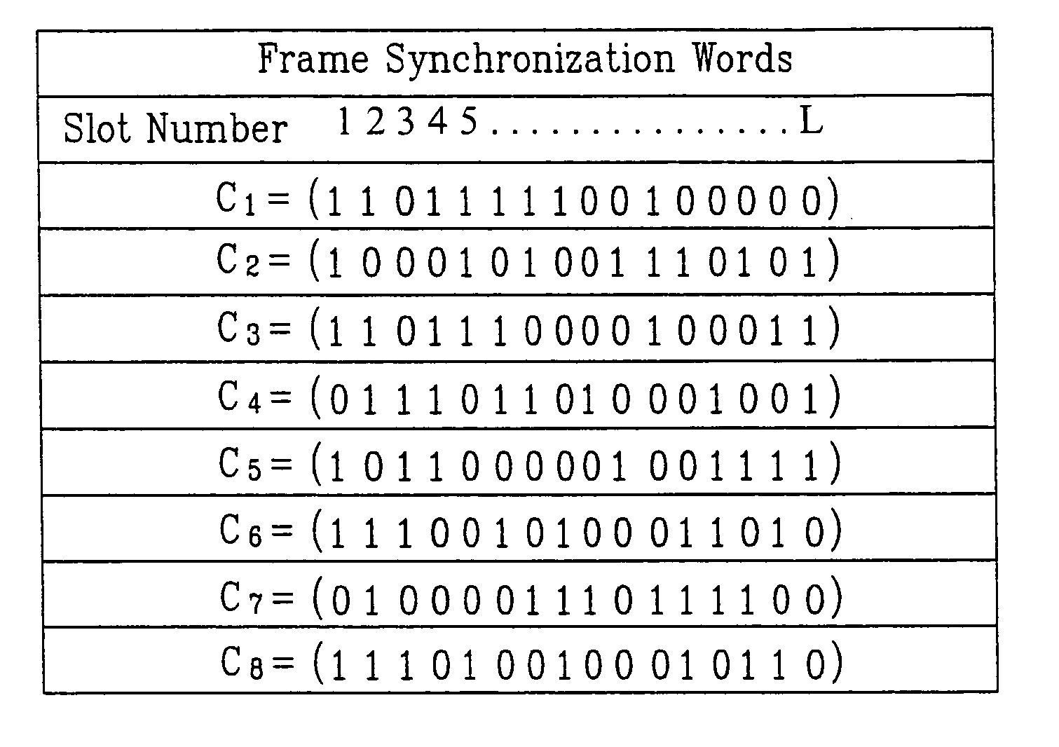 Pilot signals for synchronization and/or channel estimation