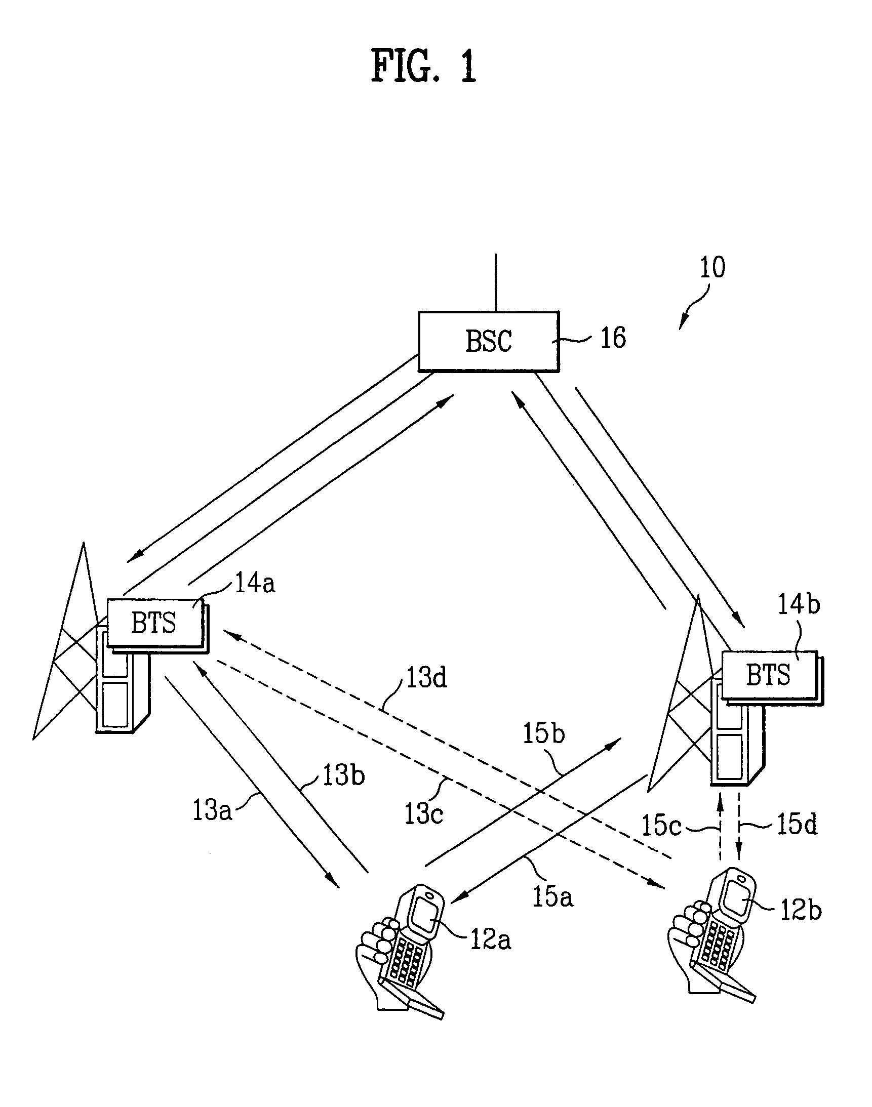 Pilot signals for synchronization and/or channel estimation