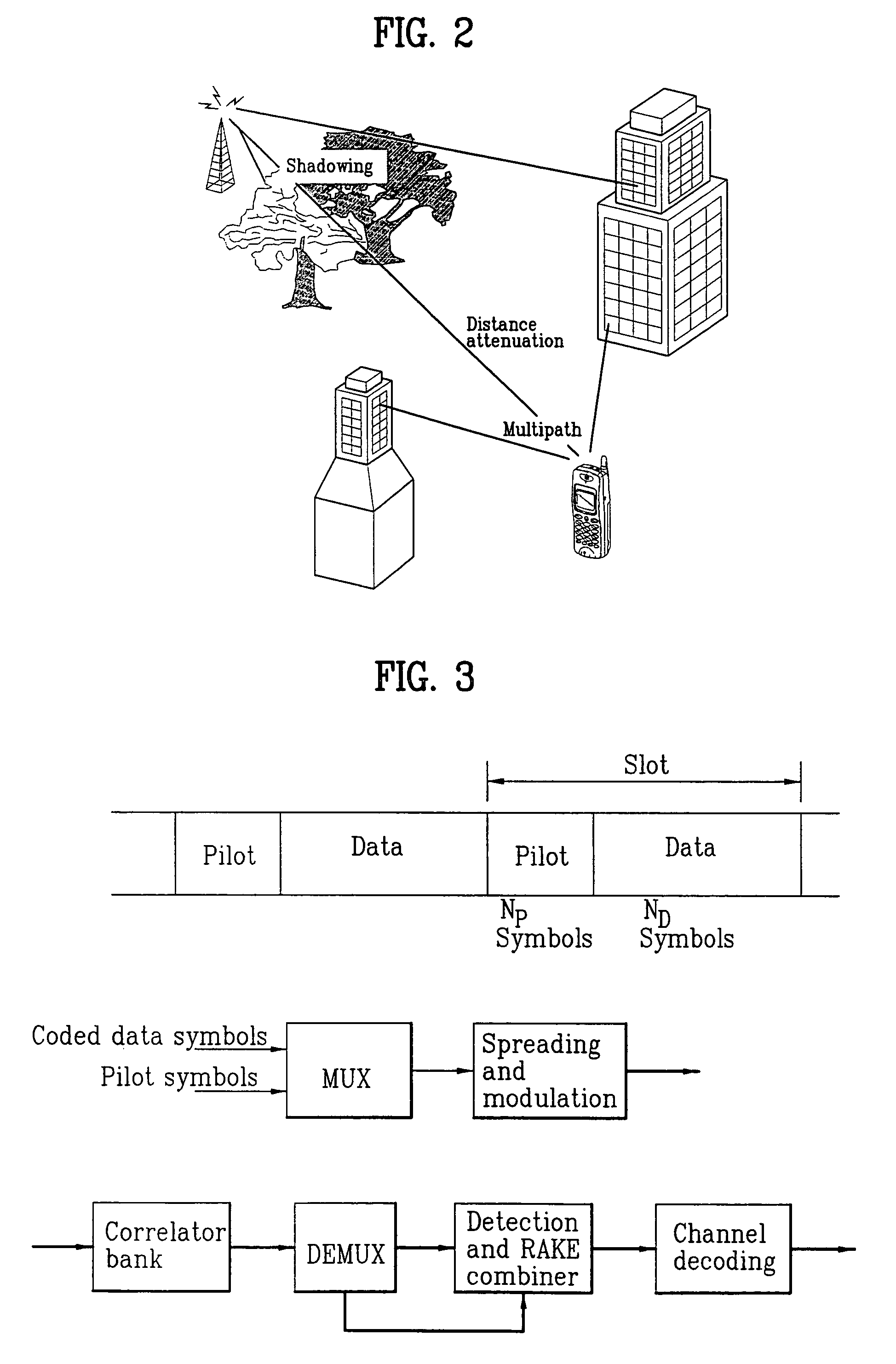 Pilot signals for synchronization and/or channel estimation