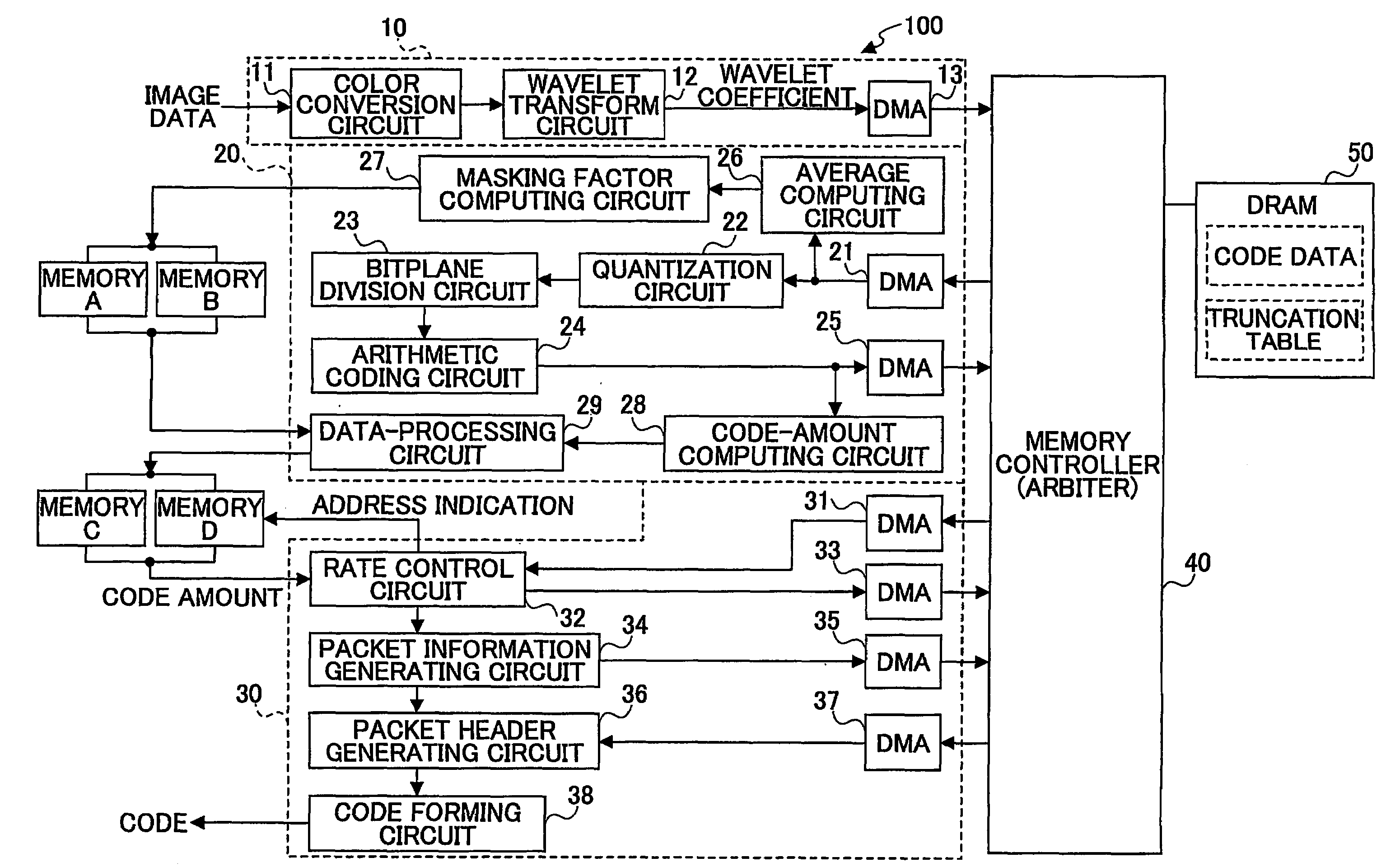 Image compressing apparatus that achieves desired code amount