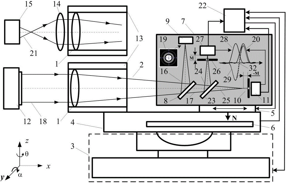 Infinite and finite conjugated differential detection focusing photoelectric image analyzer and method therefor