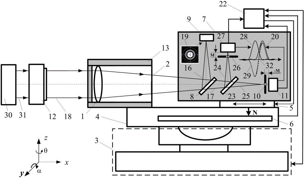 Infinite and finite conjugated differential detection focusing photoelectric image analyzer and method therefor