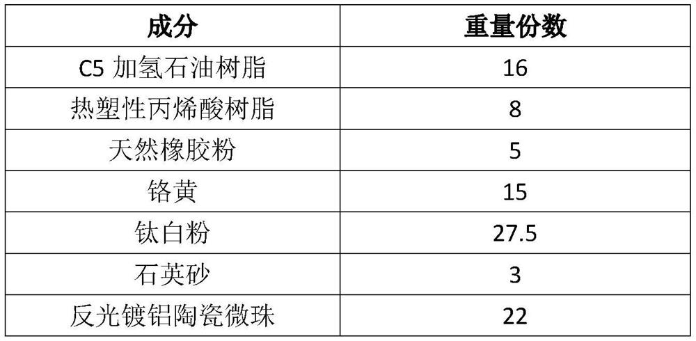 Powder coating as well as preparation method and application thereof