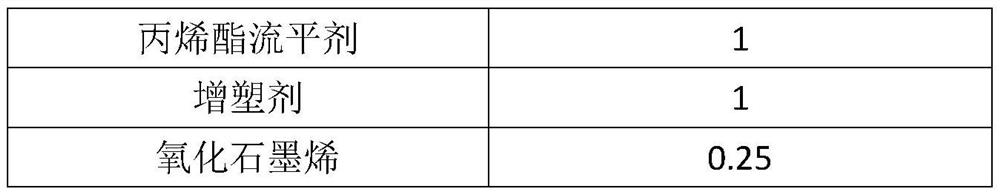 Powder coating as well as preparation method and application thereof