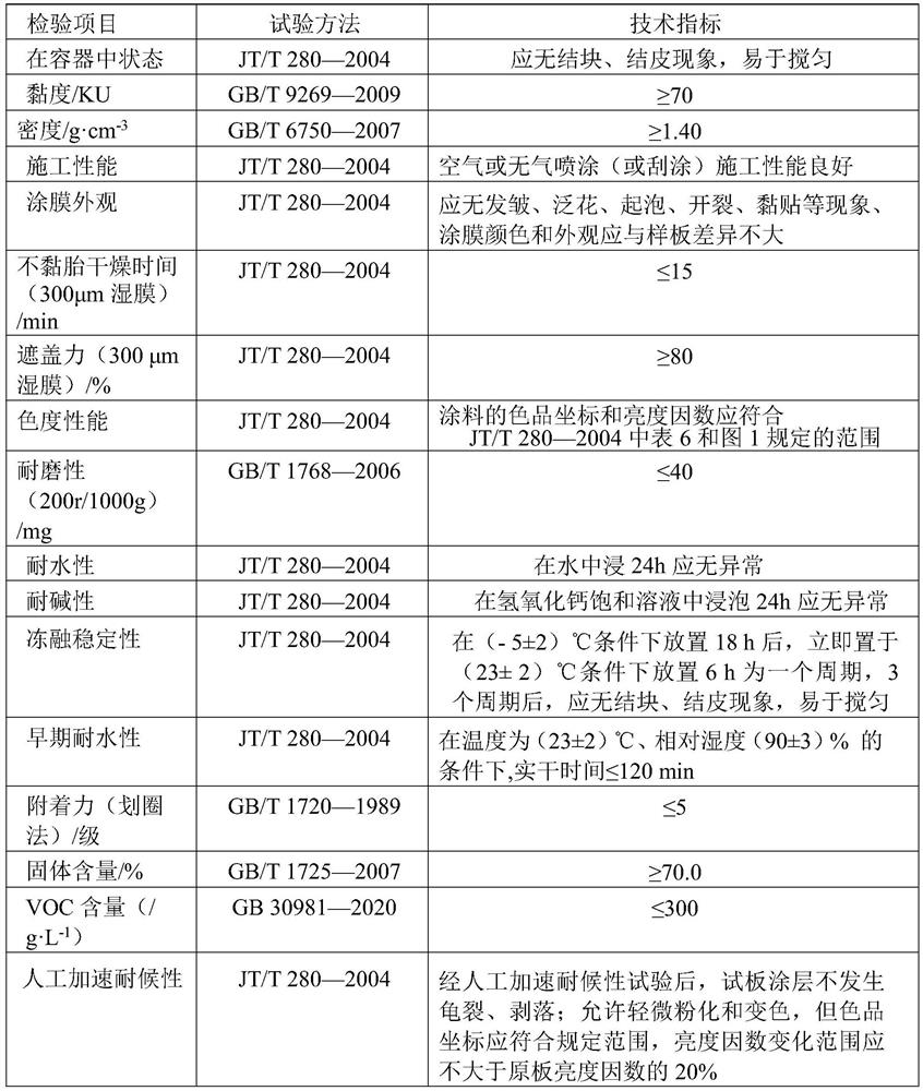 Powder coating as well as preparation method and application thereof