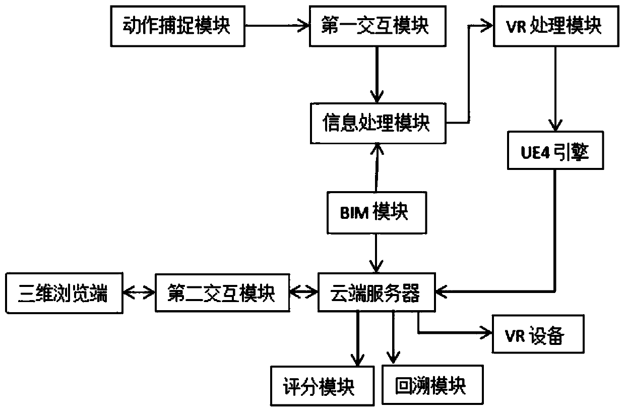 Interactive three-dimensional and VR simulation disclosure system for thermal power plant