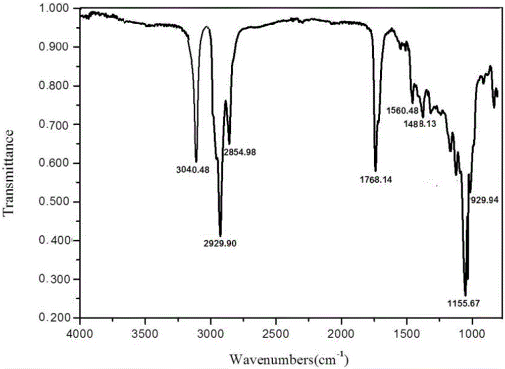 Microbial-chemical composite oil displacement agent and preparation method and application thereof