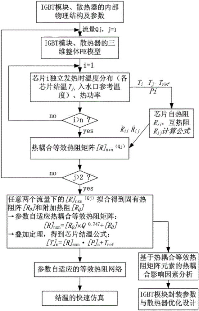 Steady state junction temperature prediction model of crimping IGBT module considering thermal coupling