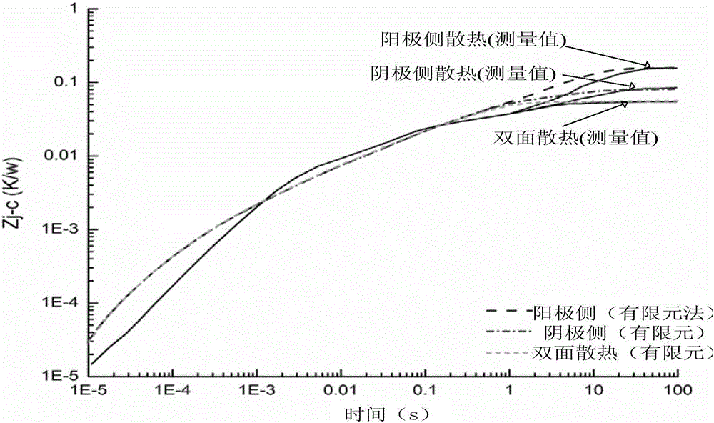 Steady state junction temperature prediction model of crimping IGBT module considering thermal coupling