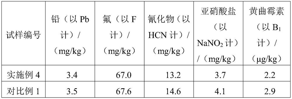 Lactating sow feed and preparation method thereof