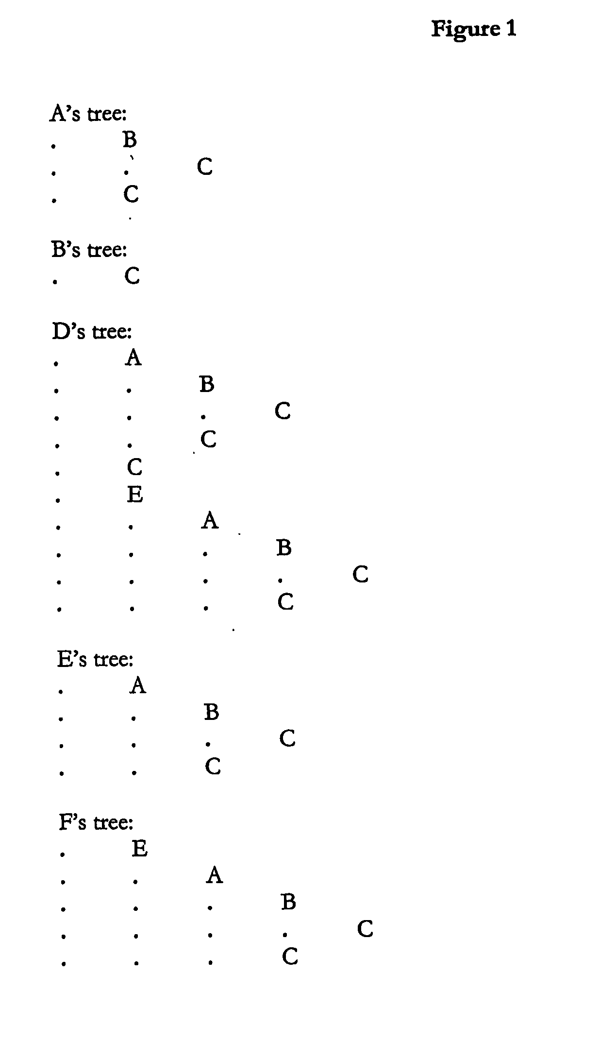 Method of automatically analysing the structure of a software system