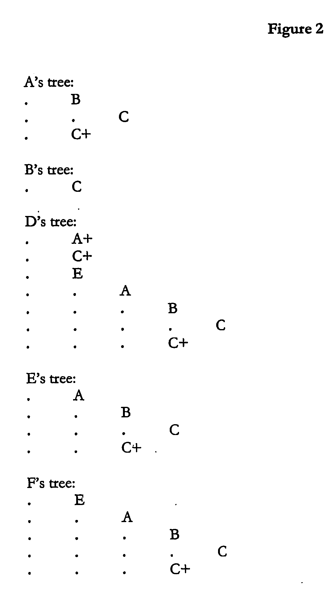 Method of automatically analysing the structure of a software system