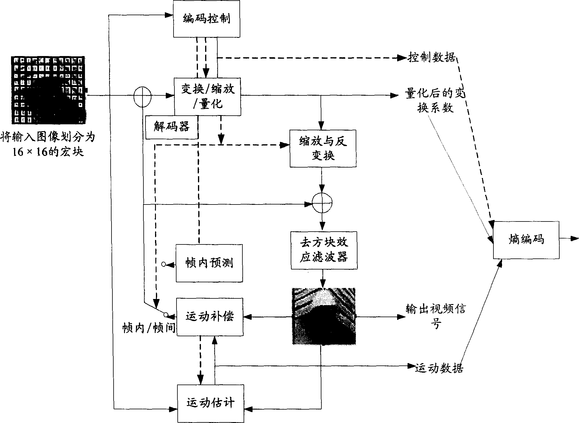 Loop filtering method in image coding processing