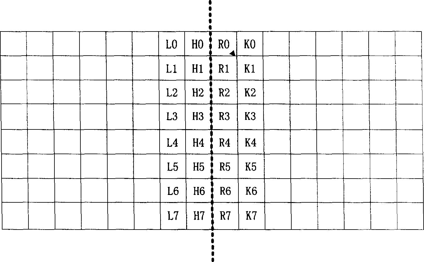 Loop filtering method in image coding processing